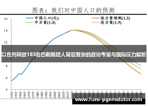 以色列释放183名巴勒斯坦人背后复杂的政治考量与国际压力解析