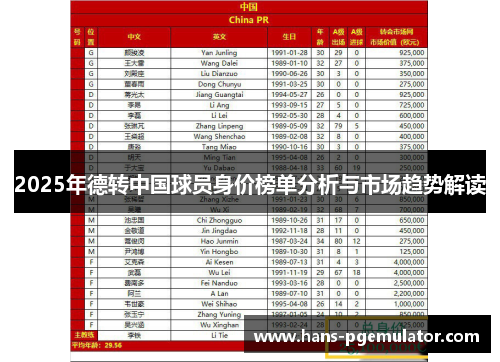 2025年德转中国球员身价榜单分析与市场趋势解读