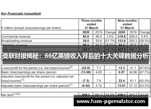 曼联财报揭秘：66亿英镑收入背后的十大关键数据分析