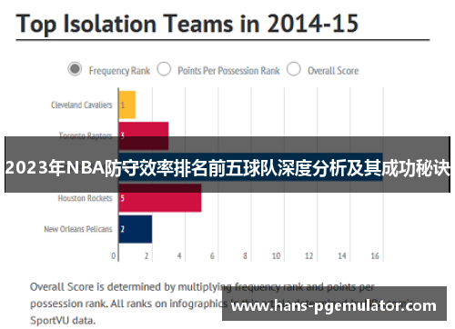2023年NBA防守效率排名前五球队深度分析及其成功秘诀