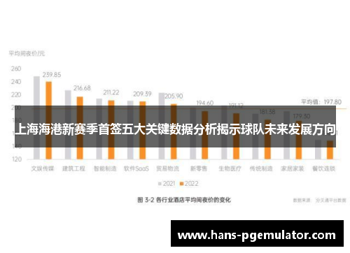 上海海港新赛季首签五大关键数据分析揭示球队未来发展方向