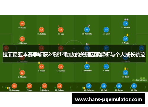 拉菲尼亚本赛季斩获24球14助攻的关键因素解析与个人成长轨迹