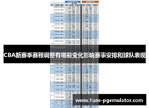 CBA新赛季赛程调整有哪些变化影响赛事安排和球队表现