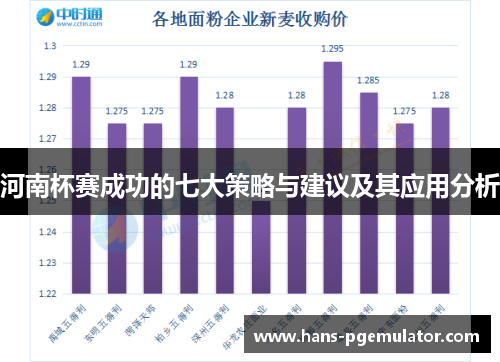 河南杯赛成功的七大策略与建议及其应用分析
