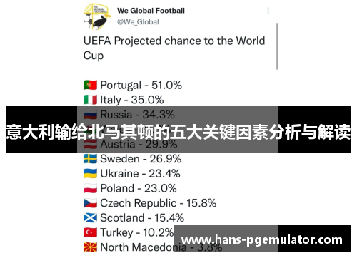 意大利输给北马其顿的五大关键因素分析与解读