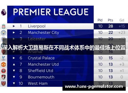深入解析大卫路易斯在不同战术体系中的最佳场上位置