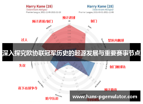 深入探究欧协联冠军历史的起源发展与重要赛事节点