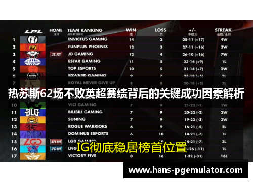 热苏斯62场不败英超赛绩背后的关键成功因素解析