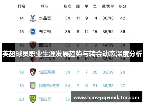 英超球员职业生涯发展趋势与转会动态深度分析