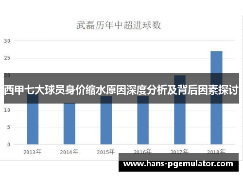 西甲七大球员身价缩水原因深度分析及背后因素探讨